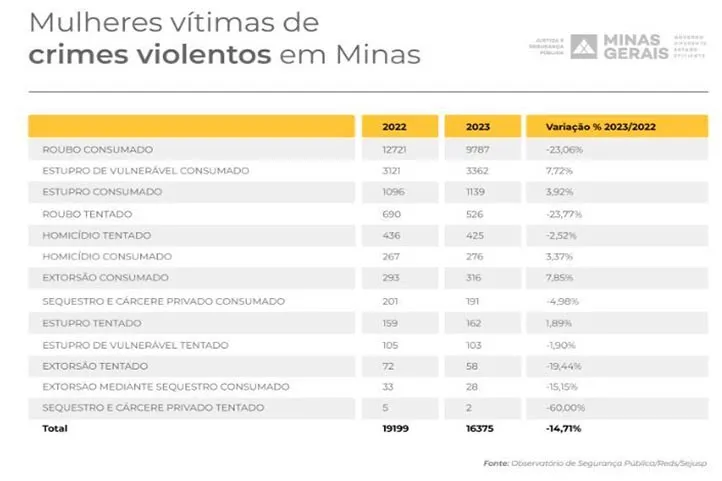 painel mostrando os números da violência