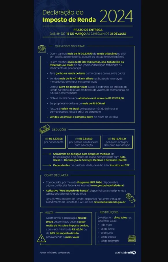 regras declaração IRPF