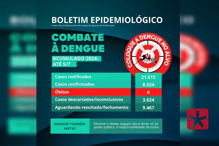 Dengue