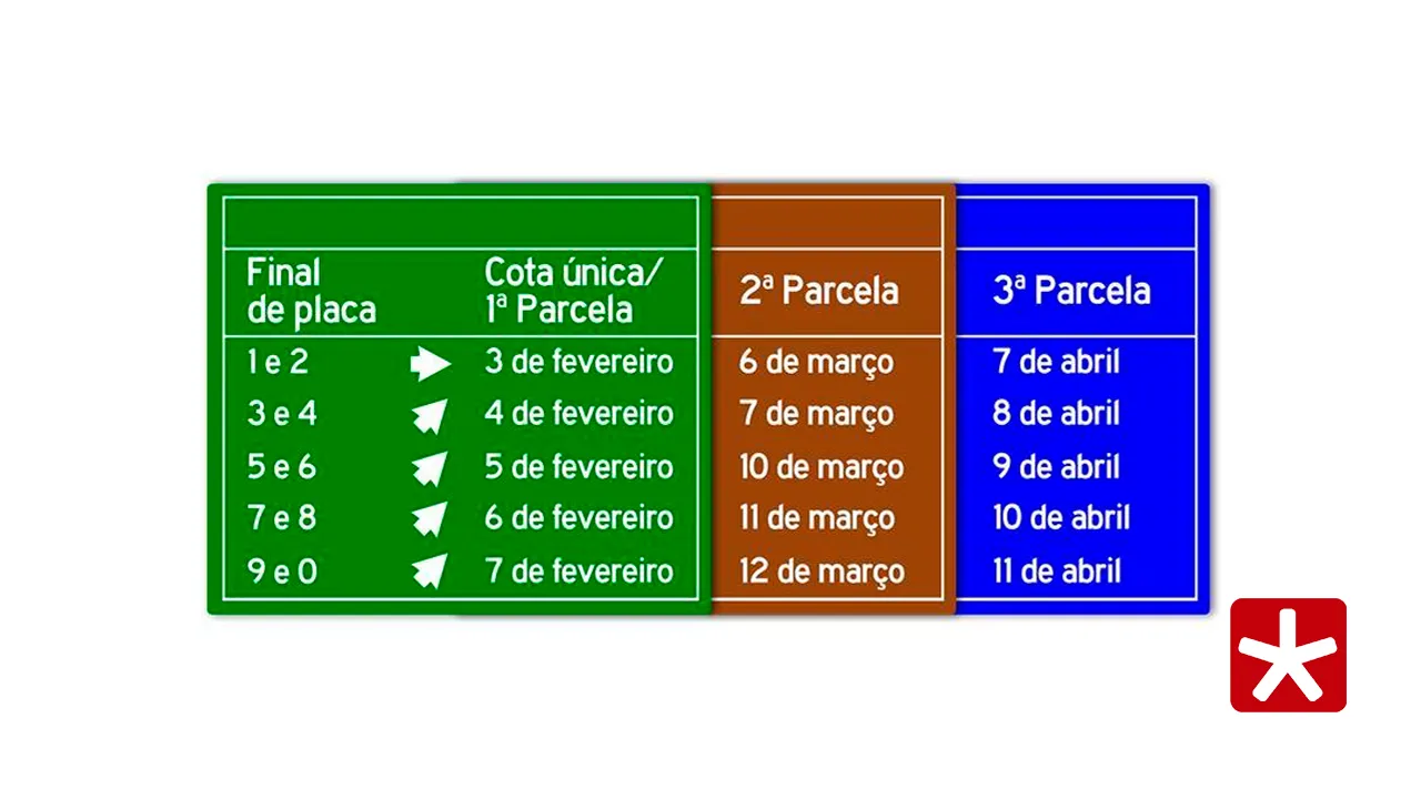 Proprietários já podem consultar tributo por meio do site da SEF/MG