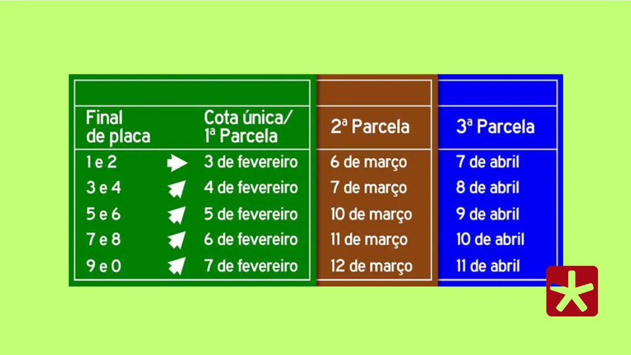 No total, Minas Gerais possui 11.650.766 milhões de veículos