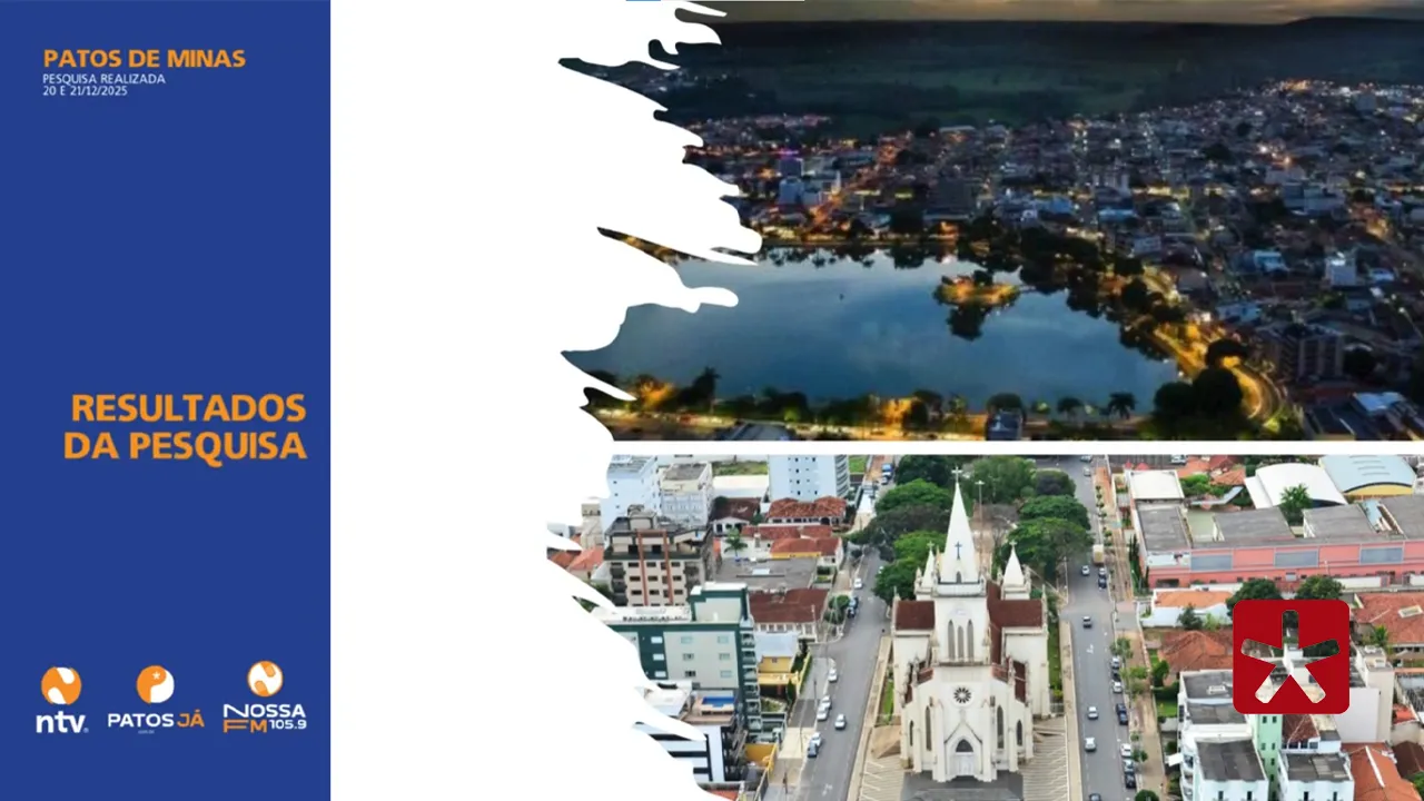 Pesquisa aponta alta aprovação da gestão Falcão em Patos de Minas